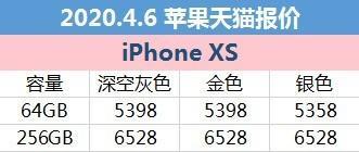 4月6日苹果报价：iPhone 11天猫最低降至5299元(5)