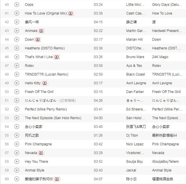 歌曲大全100首流行歌曲（2022网络流行歌曲）(3)