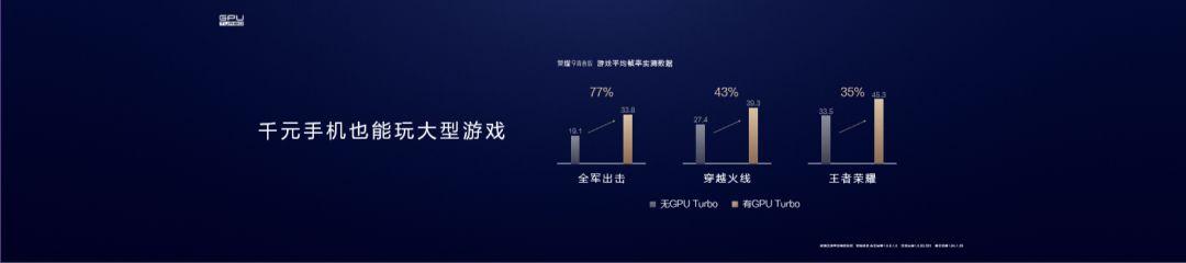 关于GPU Turbo你必须要知道的事！技术分析一波它究竟有厉害？(6)