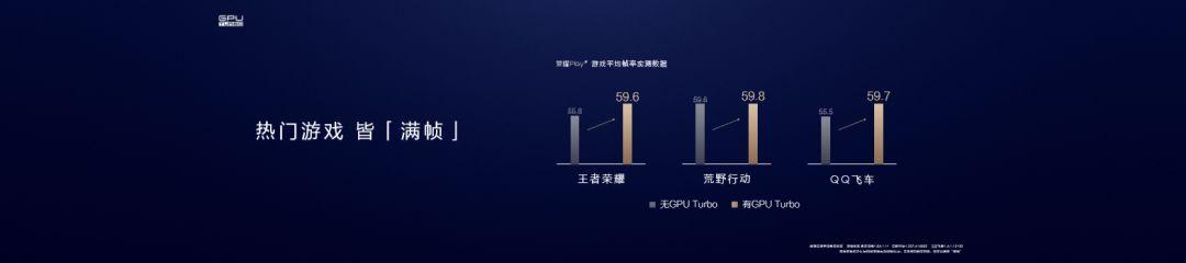 关于GPU Turbo你必须要知道的事！技术分析一波它究竟有厉害？(5)