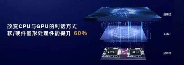 关于GPU Turbo你必须要知道的事！技术分析一波它究竟有厉害？(3)