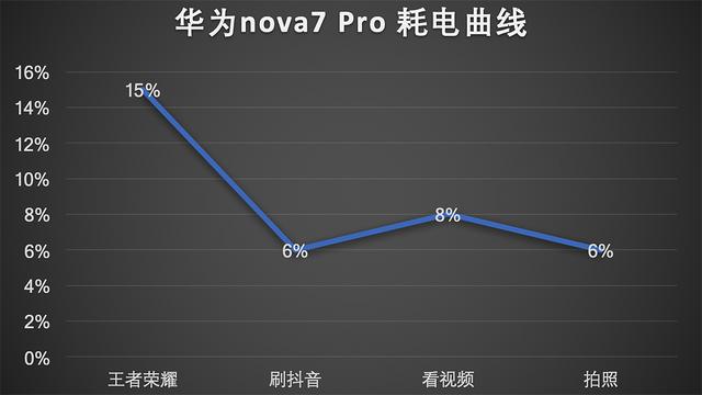 华为nova7pro值得买吗（华为nova7pro详细参数）(18)