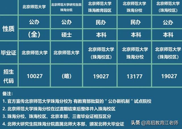 「院校」一图看懂北京师范大学，珠海校区，和，珠海分校，如何选(3)