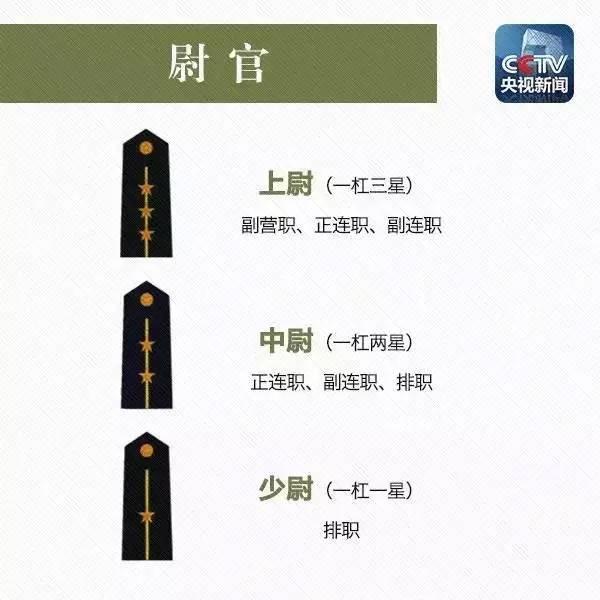 军衔等级肩章排列图片（解放军士兵军衔大详解）(5)