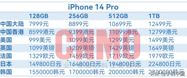 苹果14手机图片及价格（苹果14手机价格表最新2022）(4)