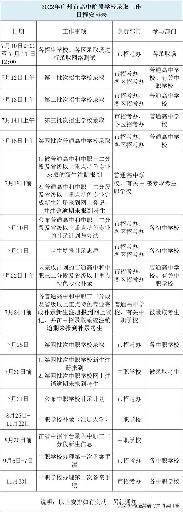 2022广州中考分数线普高线545分，各批次高中录取分数线详情