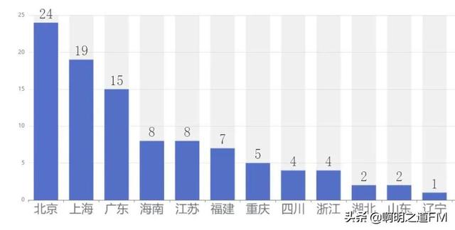 中国五星级酒店排名（全国五星级酒店排名）(2)