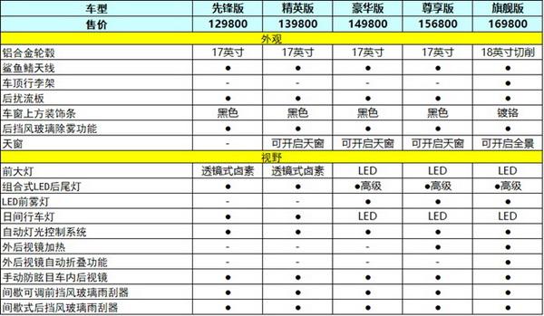 丰田卡罗拉锐放2022款报价及图片（售12.98万起）(9)