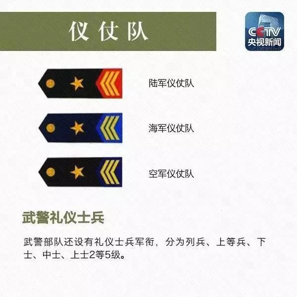 军衔等级肩章排列图片（解放军士兵军衔大详解）(8)