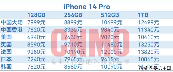 苹果14手机图片及价格（苹果14手机价格表最新2022）(12)