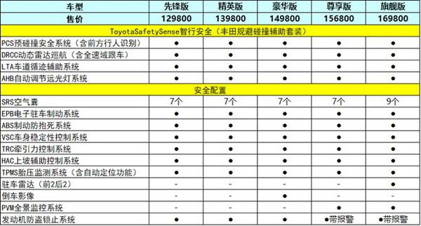 丰田卡罗拉锐放2022款报价及图片（售12.98万起）(12)