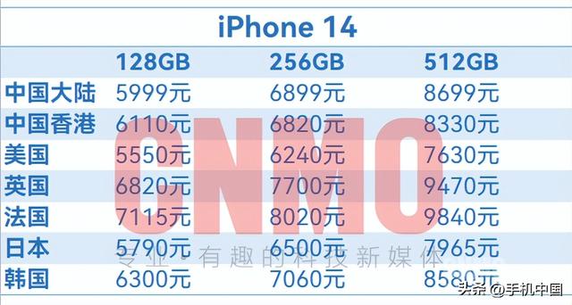 苹果14手机图片及价格（苹果14手机价格表最新2022）(10)