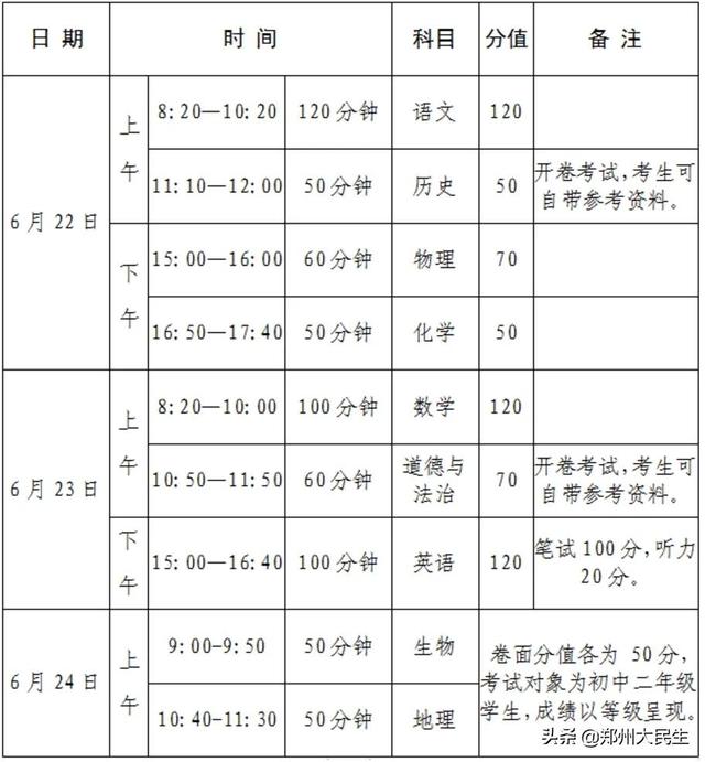 河南省2022年中招工作安排出炉：6月22日-24日考试
