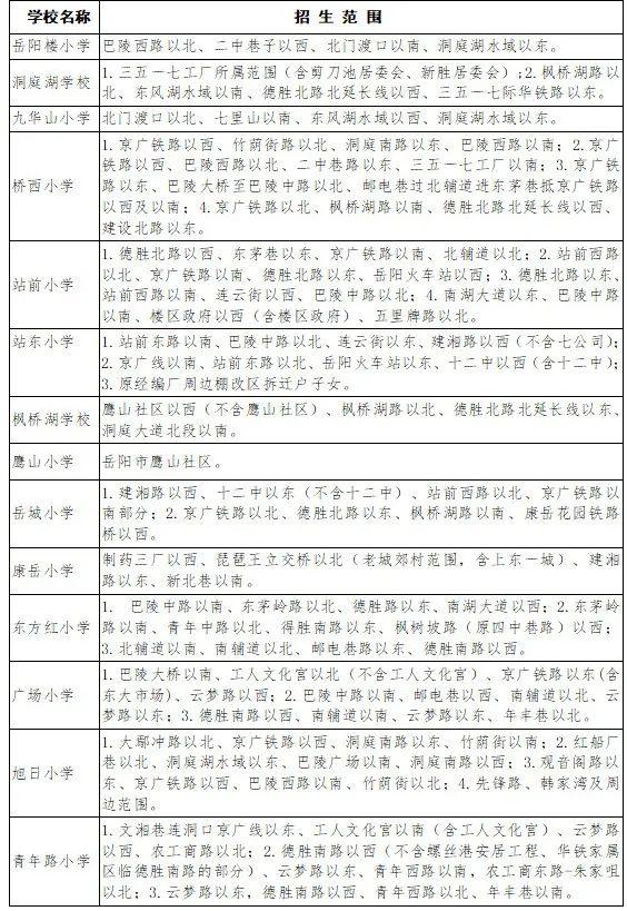 岳阳2022小学新生入学条件（2022年岳阳楼区小学一年级新生报名指南）(2)