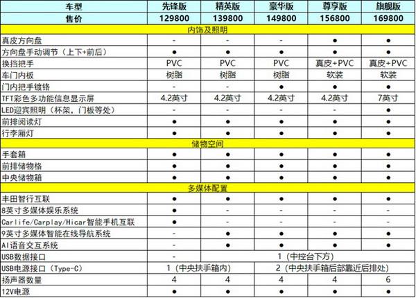 丰田卡罗拉锐放2022款报价及图片（售12.98万起）(10)
