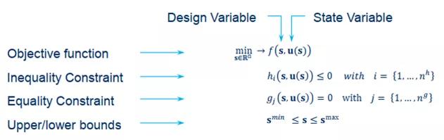 ideo设计思维五个步骤（Optimization的工业应用设计方法案例浅述）(1)