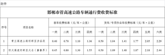 邯郸高速出行规定（邯郸市管高速通行费标准确定）(1)