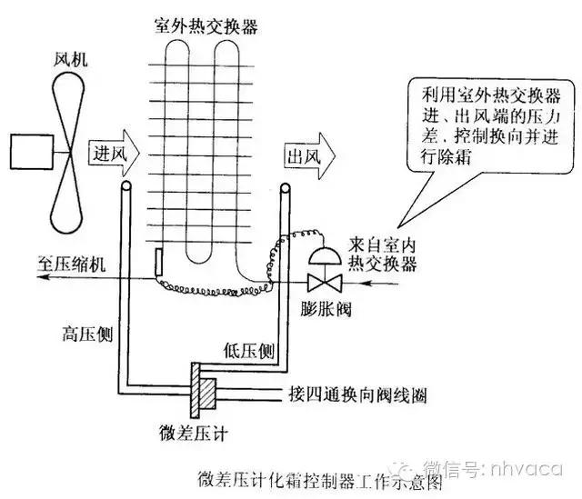 空调电路图和实物接线（详细图解空调器电路）(13)