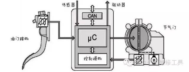 零基础学电喷维修（有效学习电喷的方法）(3)
