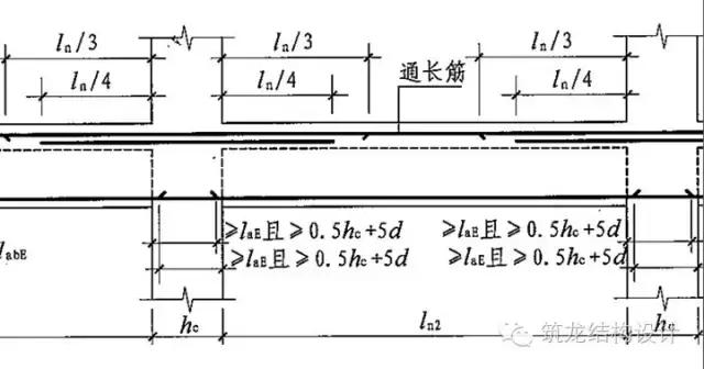 梁构件的识图方法（看这里看这里梁构件平法识图）(39)