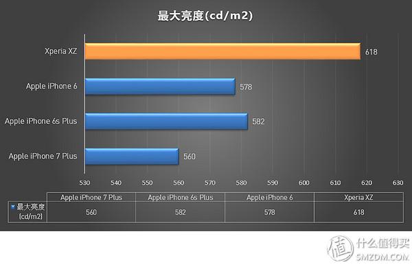 苹果7和6sp买哪个好（7与6的差距究竟有几个4s）(99)