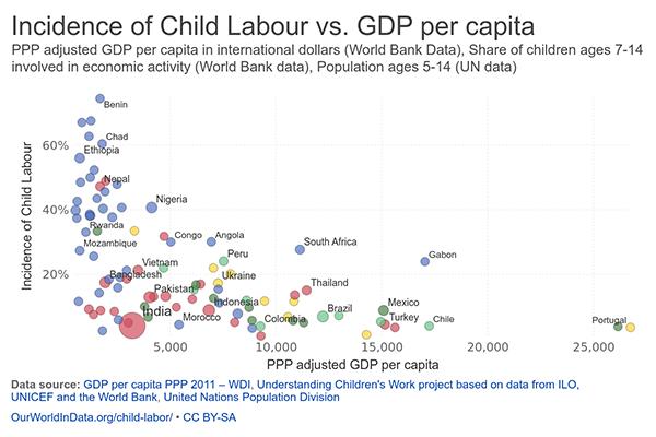 全球童工数量增加（图解童工事件再现）