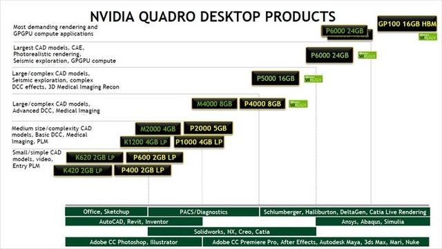 quadro和普通显卡区别（Nvidia连发6张Quadro专业显卡）(3)
