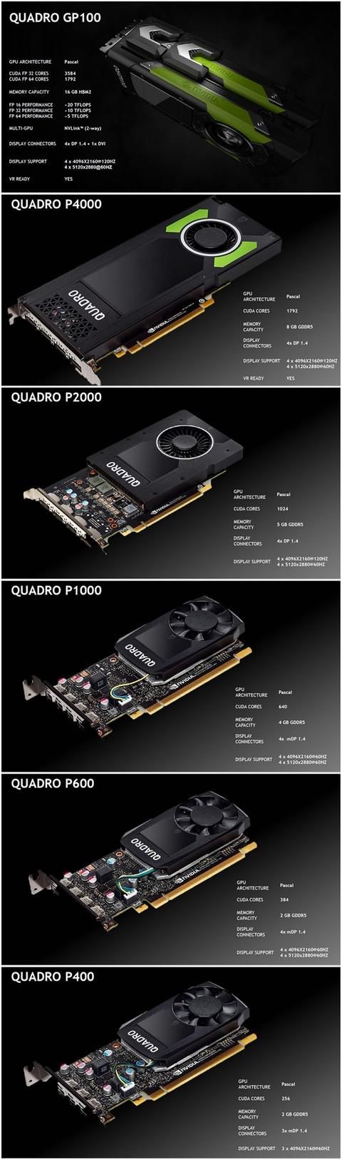 quadro和普通显卡区别（Nvidia连发6张Quadro专业显卡）(6)