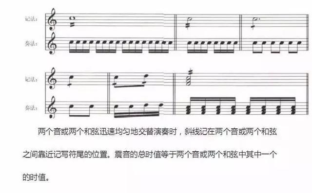 六线谱常用音符（史上最详细的五线谱音符）(18)