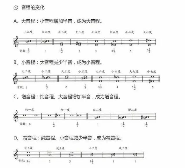 六线谱常用音符（史上最详细的五线谱音符）(34)