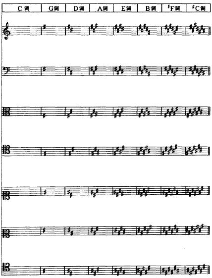 六线谱常用音符（史上最详细的五线谱音符）(43)