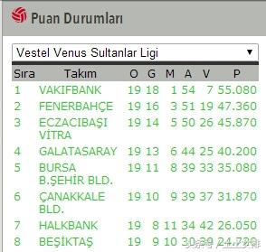 土耳其女排排名最新排名表（土耳其女排8强球队排名积分出炉）(1)