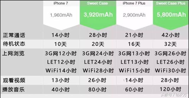 iphone有多功能手机壳（兼具4大功能的手机壳）(8)