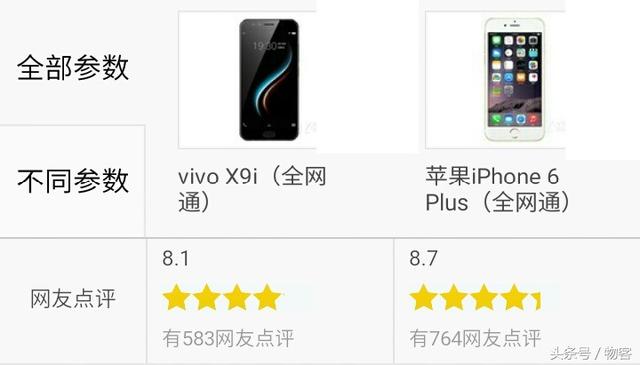 vivo x9i和vivo 6s性能对比（你选谁vivoX9i对比iPhone6Plus）