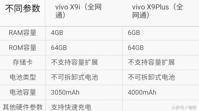 vivox9i和vivox9plus哪个手机好（选哪个vivoX9i对比vivo）(3)