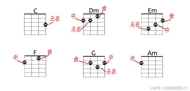 尤克里里和弦指法快速记法（10分钟搞懂尤克里里万能和弦）(13)