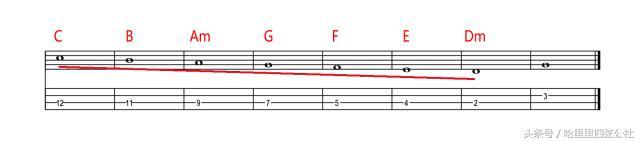 尤克里里和弦指法快速记法（10分钟搞懂尤克里里万能和弦）(10)