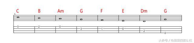 尤克里里和弦指法快速记法（10分钟搞懂尤克里里万能和弦）(11)