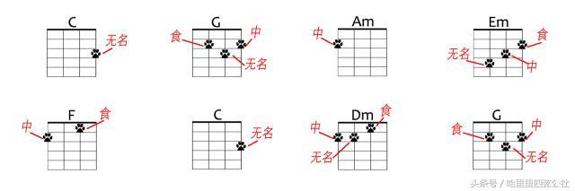 尤克里里和弦指法快速记法（10分钟搞懂尤克里里万能和弦）(14)