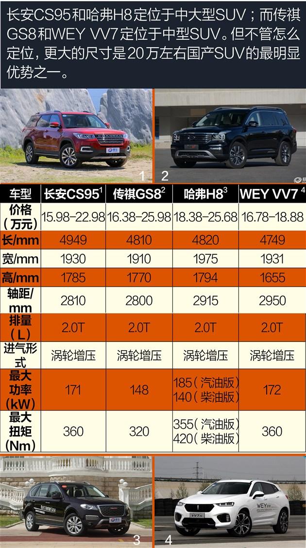 这两款国产suv值得推荐（这四款20万元级别的国产SUV代表）(2)