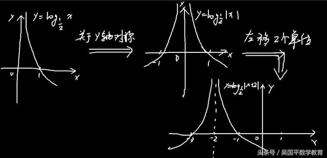 对数发明的起源简介（为什么会被誉为十七世纪的三大数学发明之一）(2)