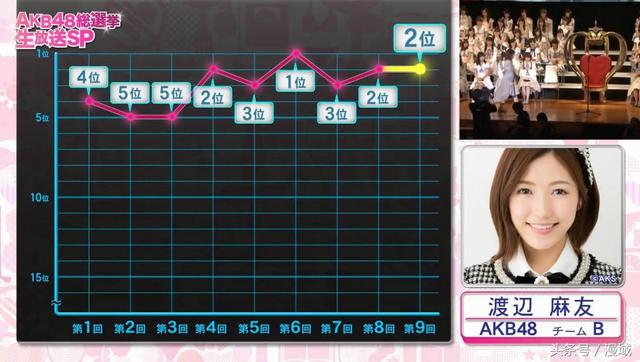 akb48重组（漫域说AKB48到底是乐土还是娱乐圈大奥）(13)