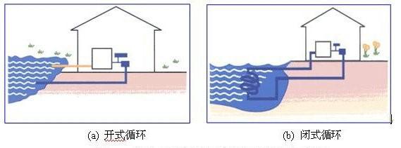 开式循环水和闭式循环水的区别（循环水和闭式冷却水系统）(2)