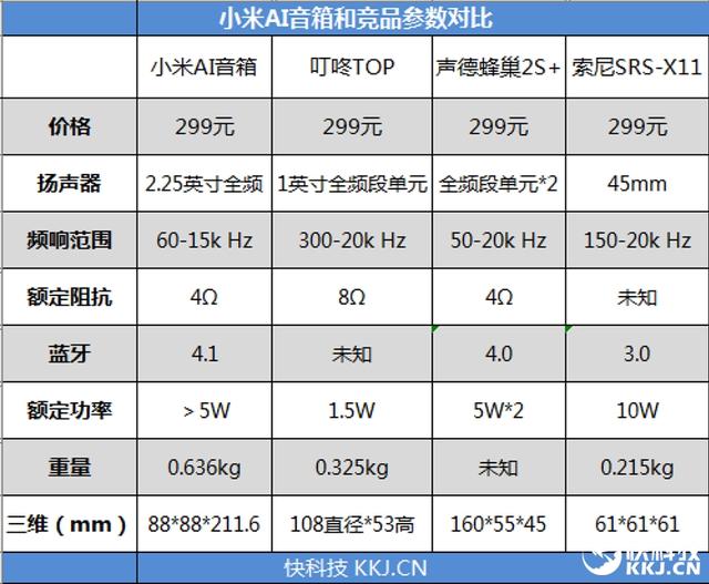 小米ai音箱测评（299元小米AI音箱评测）(37)