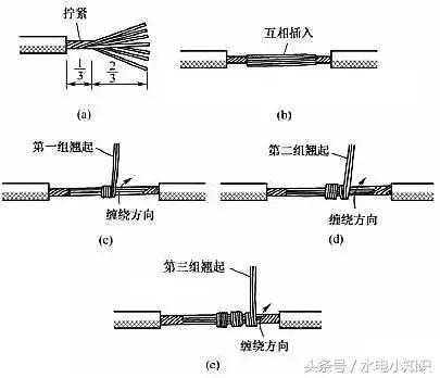 电线头的几种接法（详尽电线接头接法图解）(6)