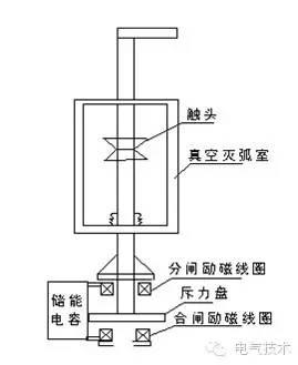 油田油气集输设计技术手册（限流电抗器速投技术在油田配电网的应用）(2)