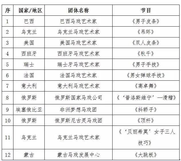 吴桥杂技大世界有几个（这31个中外顶尖杂技节目惊艳亮相吴桥国际杂技节）(14)