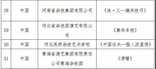 吴桥杂技大世界有几个（这31个中外顶尖杂技节目惊艳亮相吴桥国际杂技节）(17)
