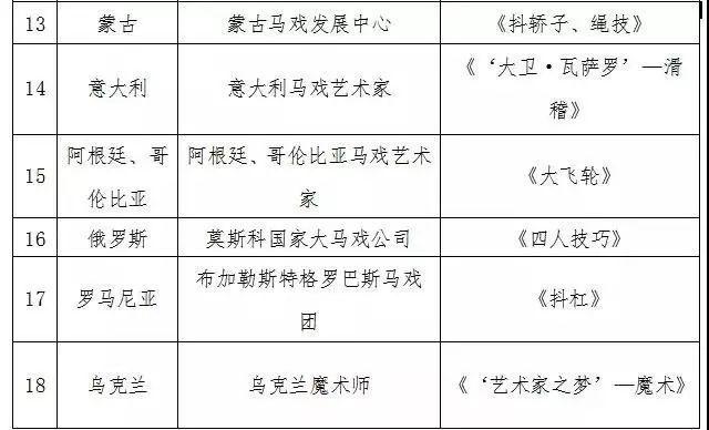 吴桥杂技大世界有几个（这31个中外顶尖杂技节目惊艳亮相吴桥国际杂技节）(15)