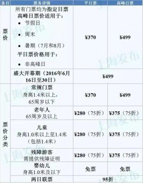 上海迪士尼门票包含内容（上海迪士尼门票价格多少）(1)